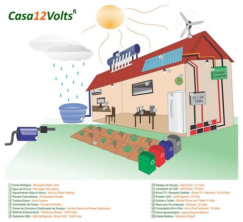 Casa12Volts: Agroecologia e Energias Renováveis
