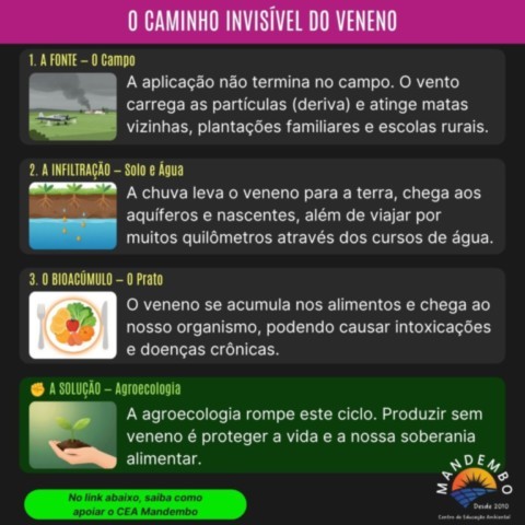 Agroecologia - Espaço Educativo e Técnico Agroecologia - Espaço Educativo e Técnico