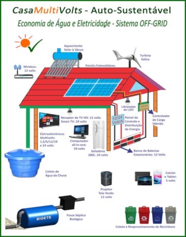 Casa12Volts: Agroecologia e Energias Renováveis